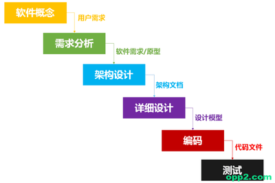 從靈光一閃到指尖觸碰 揭秘互聯(lián)網(wǎng)產(chǎn)品從構(gòu)想到實(shí)現(xiàn)的全過程